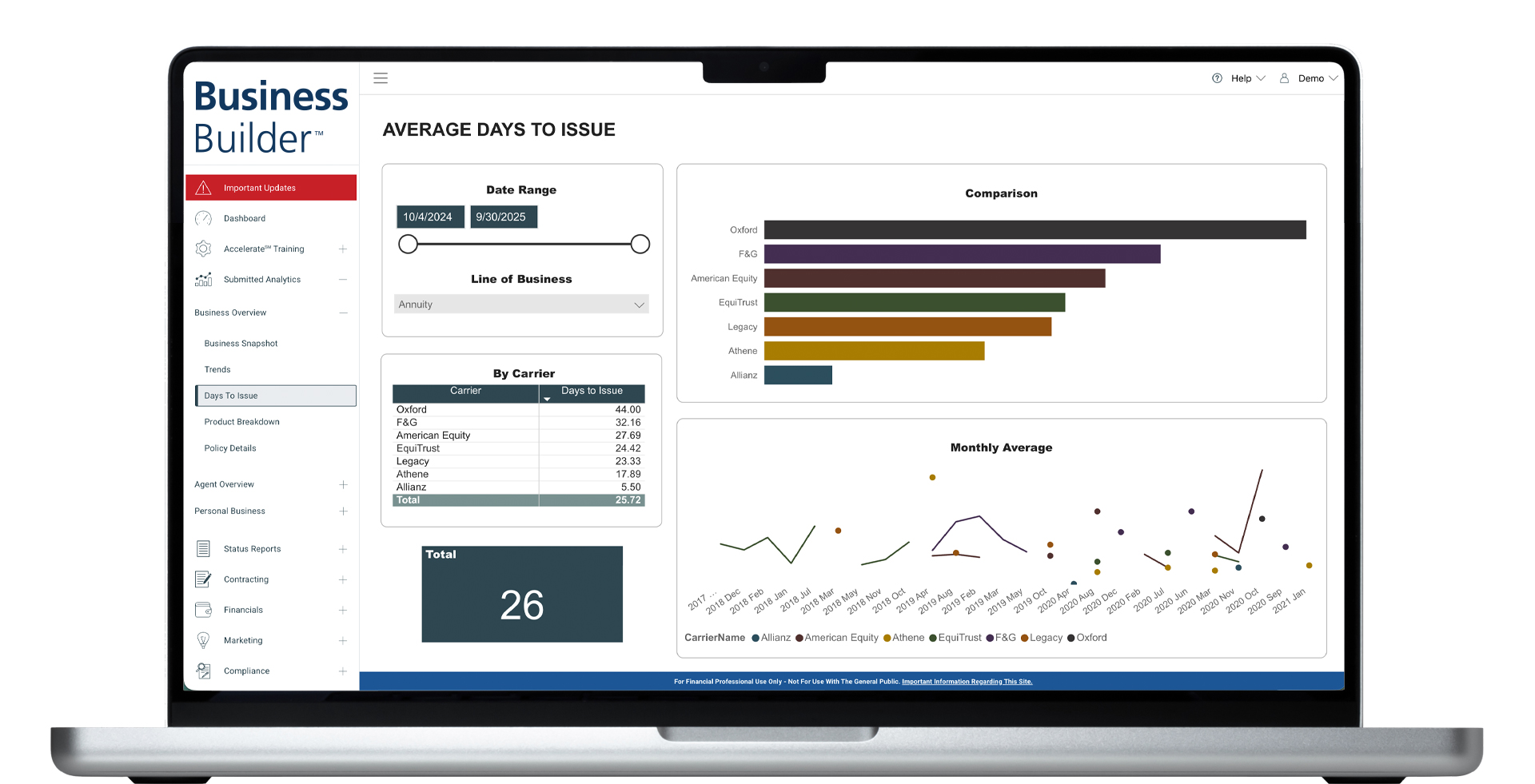 Principal - Days to Issue